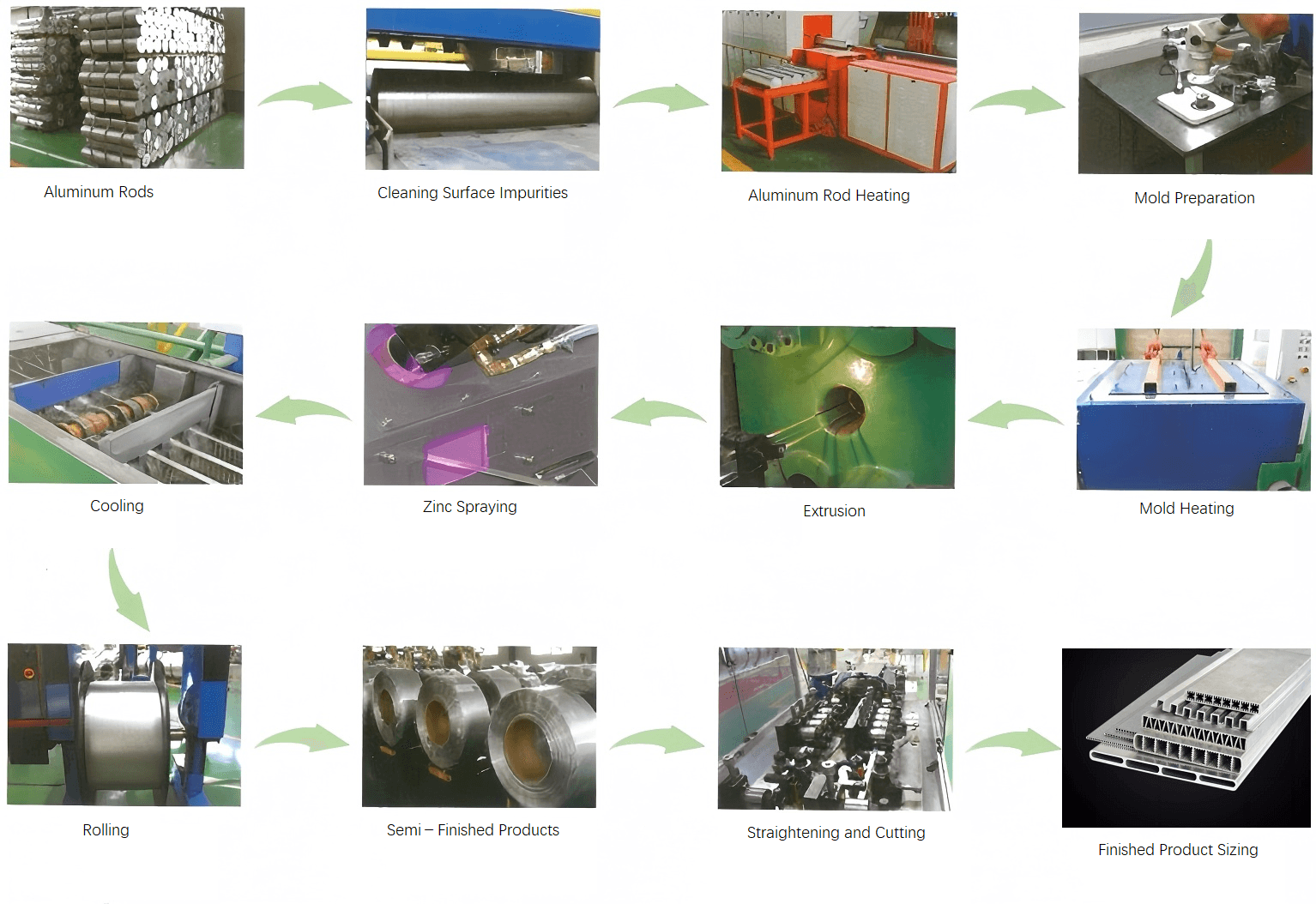 Microchannel tube manufacturing process