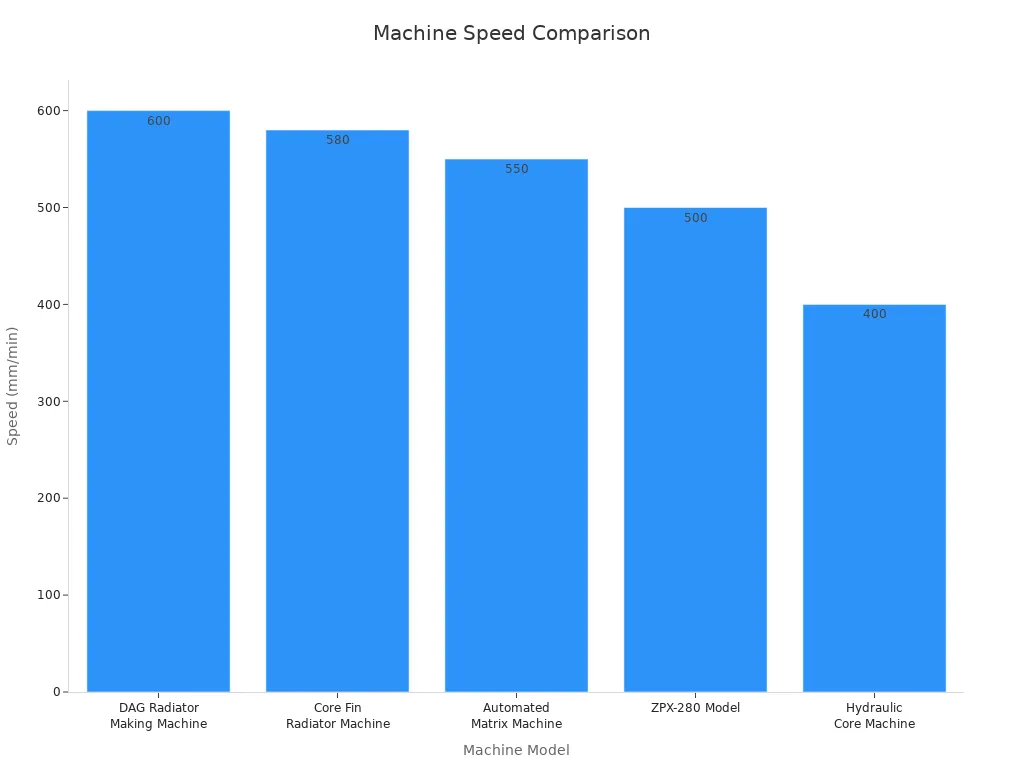 A Complete Guide to Choosing the Right Radiator Fin Forming Machine Manufacturer